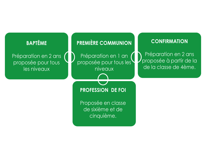 schema-pasto